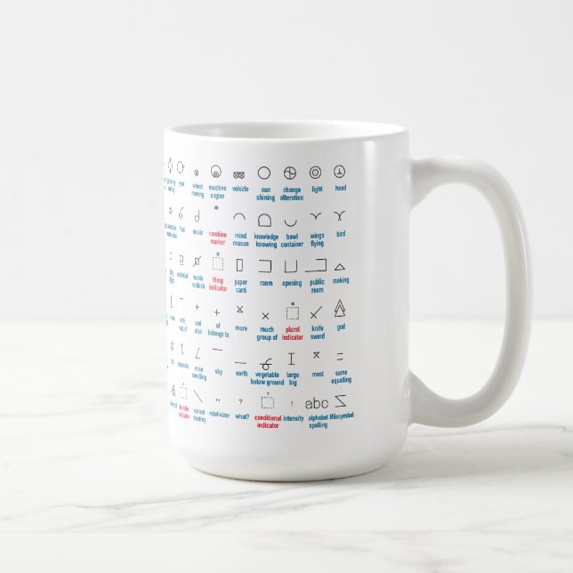Blissymbols Basic Vocabulary mug (Right)