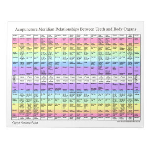 Bloc-note Arrachez les rapports dentaires d'acuponcture de