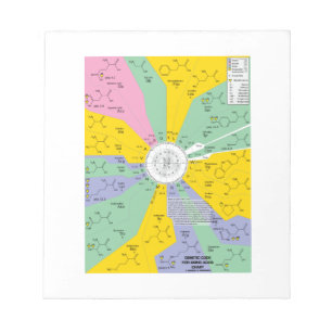 Bloc-note Code Génétique Pour Les Acides Aminés (Roue Graphi