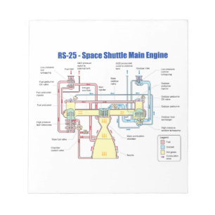 Bloc-note Diagramme principal de moteur de navette spatiale