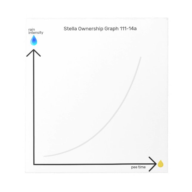 Bloc-note Funny Dog Ownership Pee Time Graph (Devant)