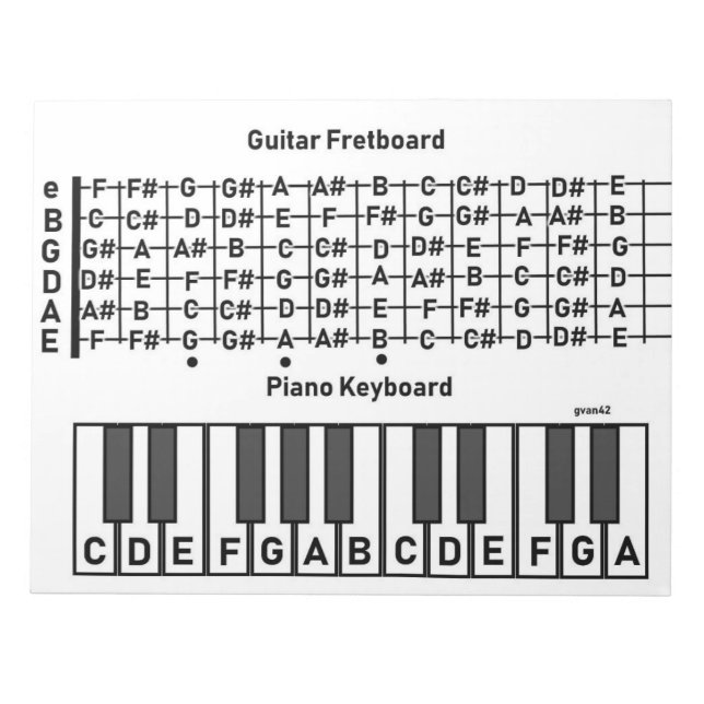 Bloc-note Graphique de notes de piano de guitare (Devant)