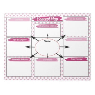 Bloc-note Magenta Healthcare Student Concept Map Modèle