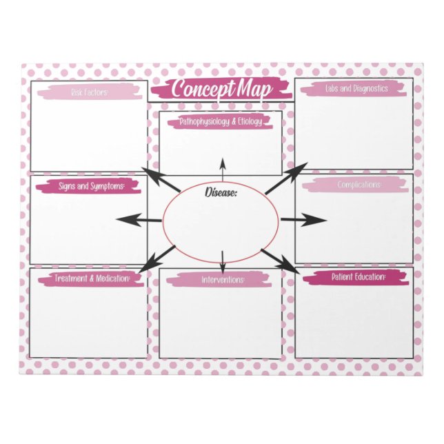 Bloc-note Magenta Healthcare Student Concept Map Modèle (Devant)