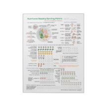 Matrice de service hebdomadaire Nutrivore (AIP), 4