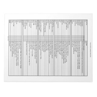 Bloc-notes d'évaluation des chiots pointus