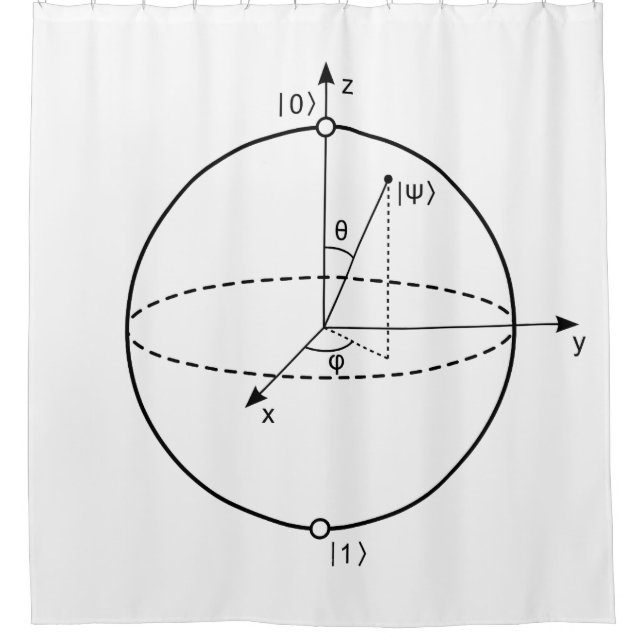 Bloch Sphere | Quantum Bit (Qubit) Physics / Math (Front)