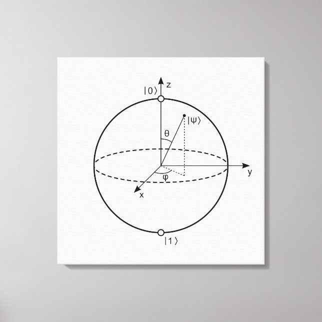 Bloch Sphere | Quantum Bit (Qubit) Physics / Math Canvas Print (Front)