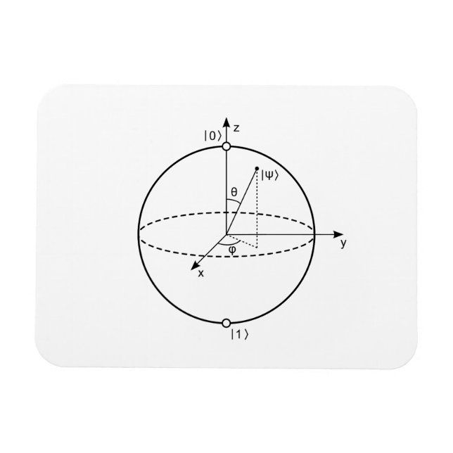 Bloch Sphere | Quantum Bit (Qubit) Physics / Math Magnet (Horizontal)