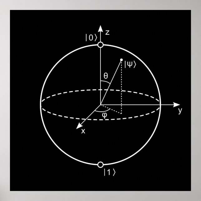 Bloch Sphere | Quantum Bit (Qubit) Physics / Math Poster (Front)