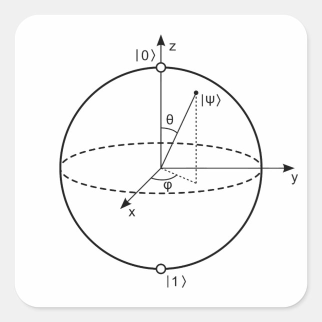 Bloch Sphere | Quantum Bit (Qubit) Physics / Math Square Sticker (Front)