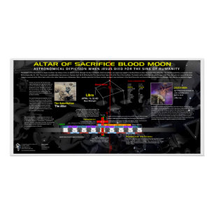 Blood Moon of Crucifixion 32 AD Poster
