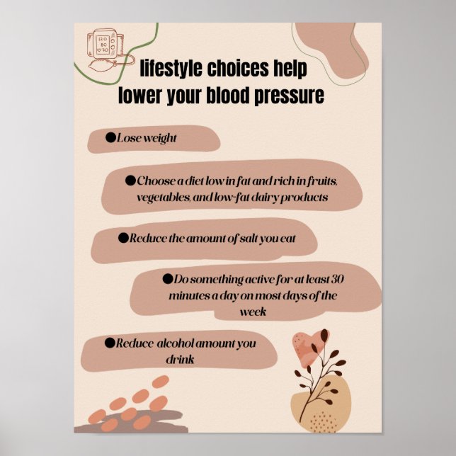 Blood pressure control lifestyle modifications  poster (Front)