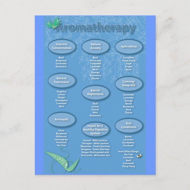 Blue Aromatherapy Chart Postcard (Front)