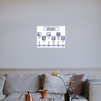 Blue Minimalist Timeline with Photos and Captions Poster