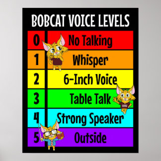 Bobcat Voice Levels for Classroom Management Poster