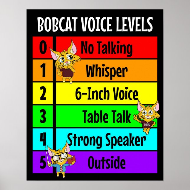 Bobcat Voice Levels for Classroom Management Poster (Front)