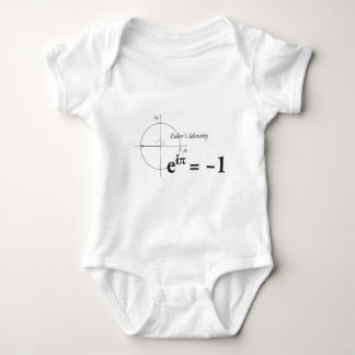 Body Formule de maths de l'identité d'Euler