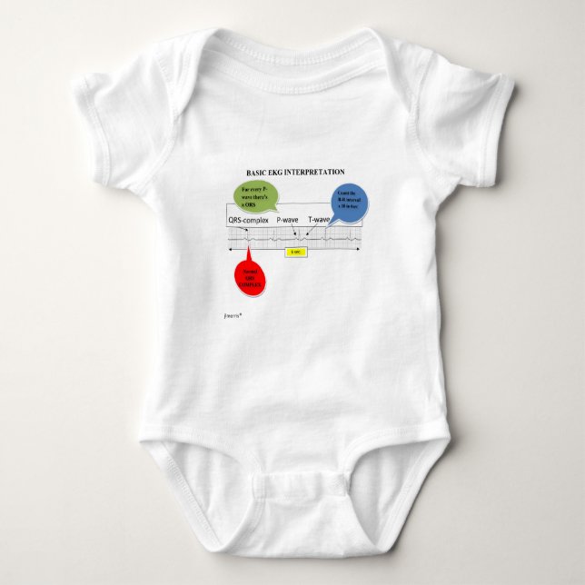 BODY INTERPRÉTATION DU BASIC ECG (Devant)