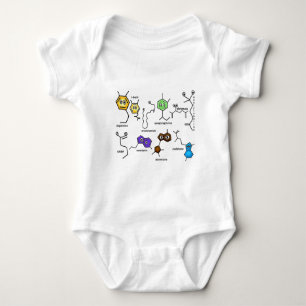 Body Neurotransmetteurs cahoteux