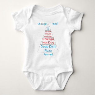 Body Pyramide alimentaire de Chicago