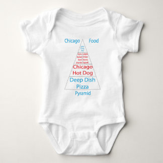 Body Pyramide alimentaire de Chicago