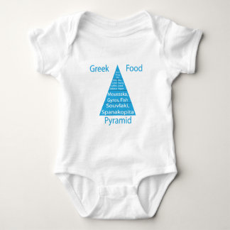 Body Pyramide alimentaire grecque
