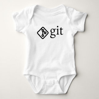 Body Tutoriel GitHub
