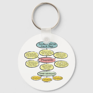 BonafideNurse_-_Student_nurse_careplan Keychain