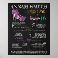 Born in 1950 Sign for a 70th Birthday Party