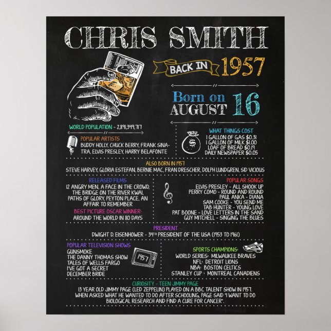 Born in 1957 Male Sign for a 63rd Birthday Party (Front)