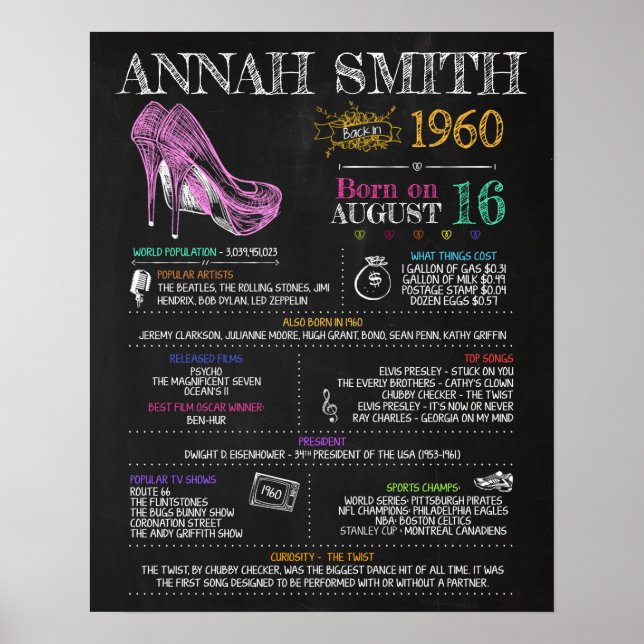 Born in 1960 Birthday Sign (Front)