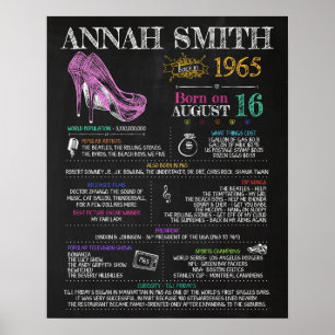 Born in 1965 Female Sign for a 55th Birthday Party