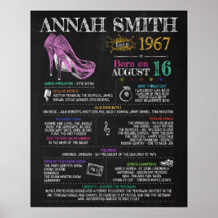 Born in 1967 Female Sign for a 53rd Birthday Party