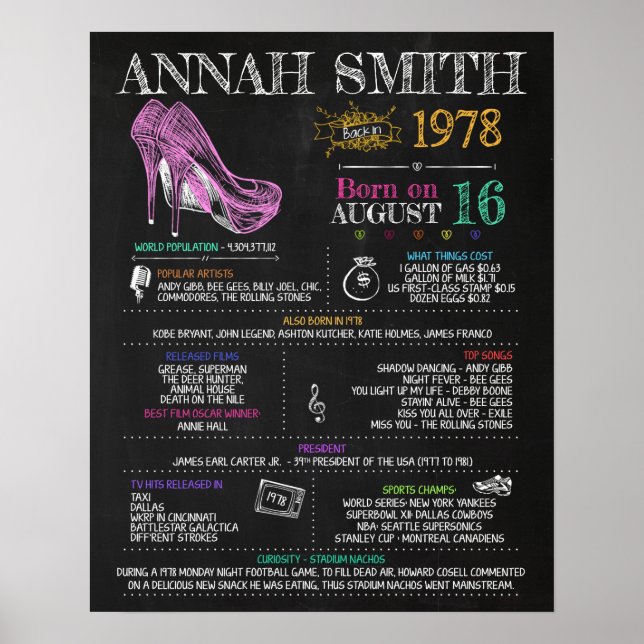 Born in 1978 Female Sign for a 42nd Birthday Party (Front)