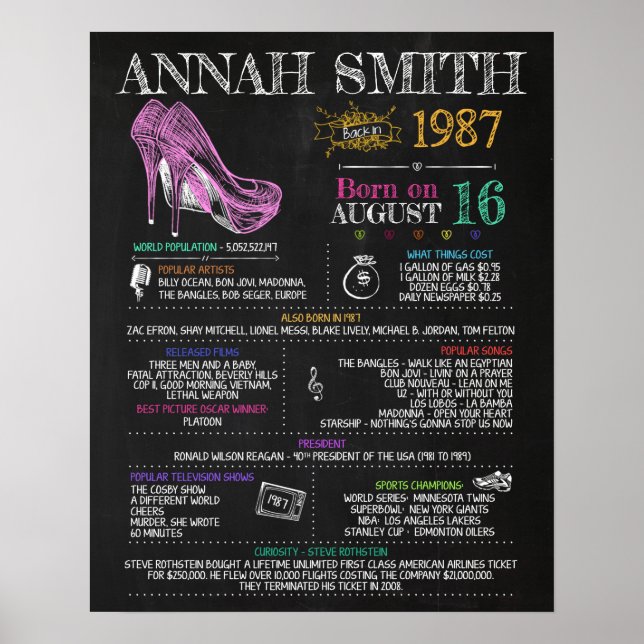 Born in 1987 Female Sign for a 33rd Birthday Party (Front)