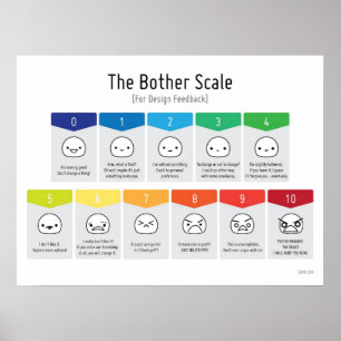 Bother Scale For Design Feedback Affiche