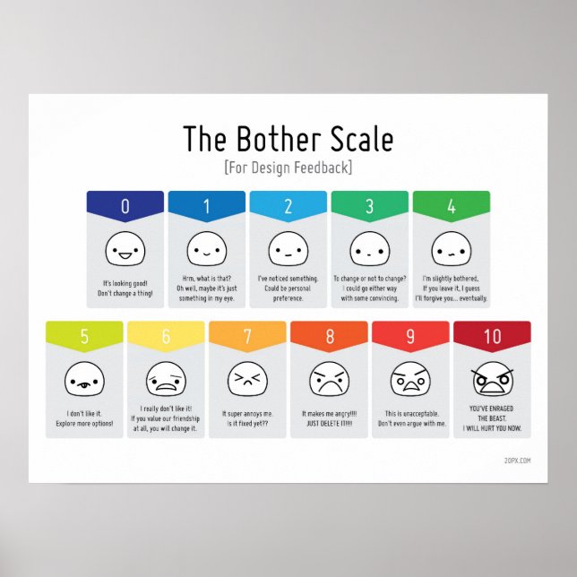 Bother Scale For Design Feedback Affiche (Devant)
