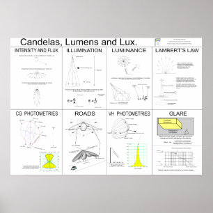 Bougies, lumens et affiche de lux