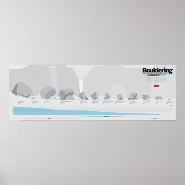Bouldering Infographic Climbing Poster (Front)