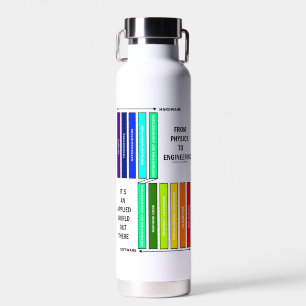Bouteille D'eau De la physique à l'ingénierie C'est un monde appli