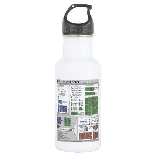 Bouteille D'eau Diagramme de dose de rayonnement (physique) (Devant)