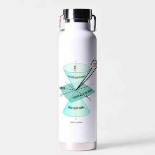Bouteille D'eau Vous Êtes Ici Light Cone Space Time Physique