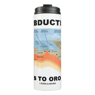 Bouteilles Isothermes La Subduction Conduit À L'Humour Tectonique De Pla