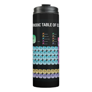 Bouteilles Isothermes Tableau périodique des éléments lancer l'oreiller