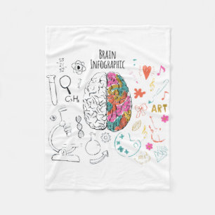 Brain Infographic Fleece Blanket
