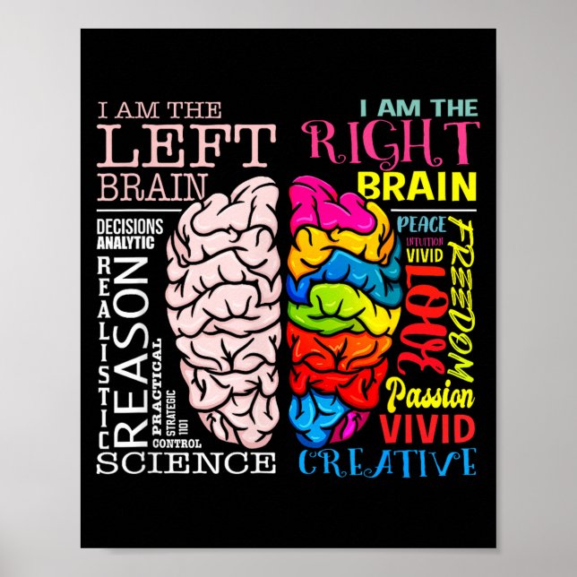 Brain Parts Left and Right Brain Neuroscience Poster (Front)