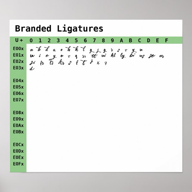Branded Font Ligatures Poster (Front)