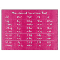 Bright Pink Conversion Chart Kitchen Measurement
