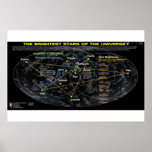 Brightest Stars in the Universe 1 Poster